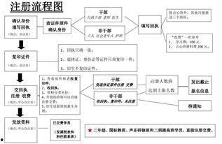 吃瓜娱乐账号注册流程图,轻松注册吃瓜娱乐账号，开启你的娱乐之旅！