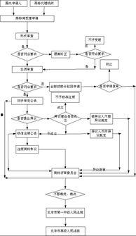 吃瓜娱乐账号注册流程图,轻松注册吃瓜娱乐账号，开启你的娱乐之旅！